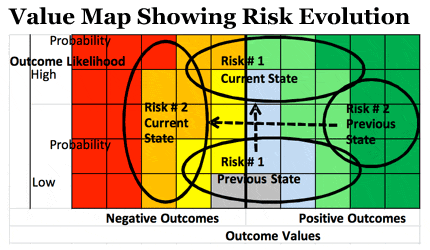 Visualise Risks Using A Risk Map – CVKR