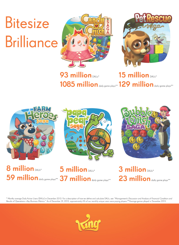 Candy Crush IPO