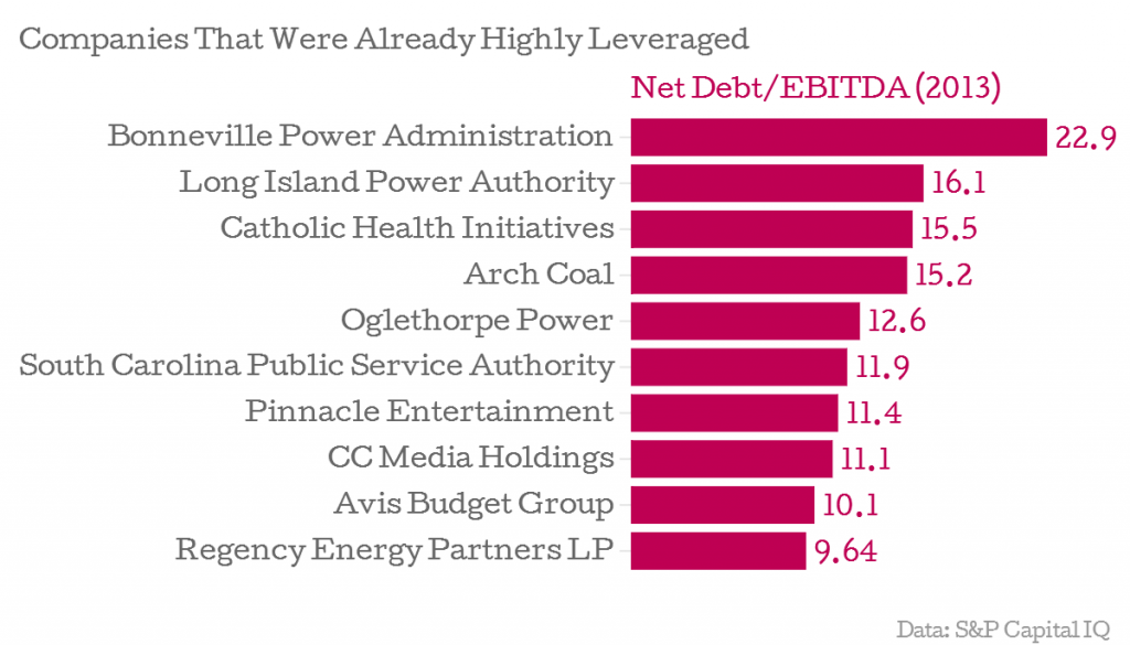 Companies-That-Were-Already-Highly-Leveraged-Net-Debt-EBITDA-2013-_chartbuilder debt