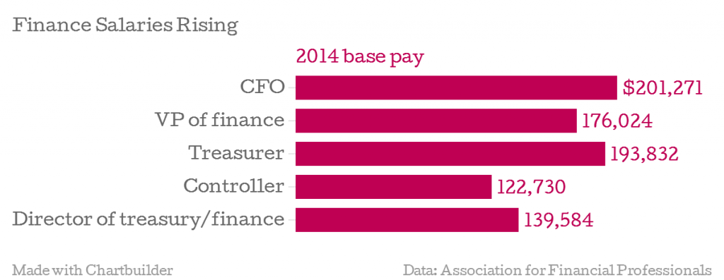 Finance-Salaries-Rising-2014-base-pay_chartbuilder finance title pay 2014
