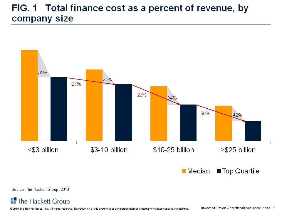 financeCOSTShackett finance costs