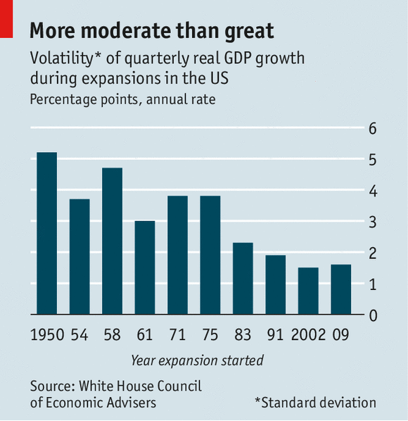 volatility_economist economic volatility
