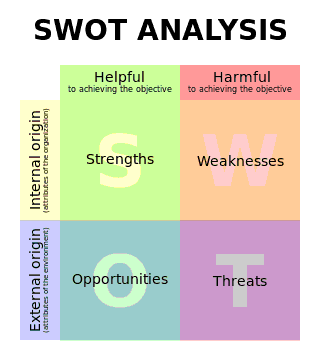 SWOT Analysis