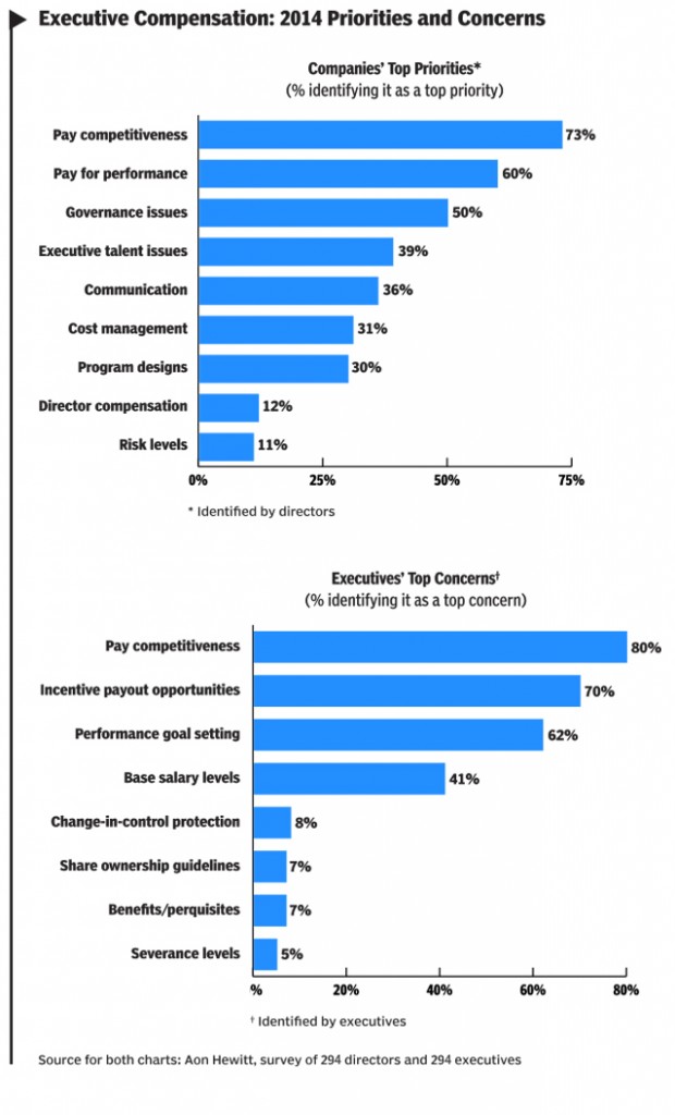 Exec comp chart