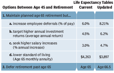 14Dec_Retirement