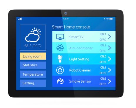 internet of things