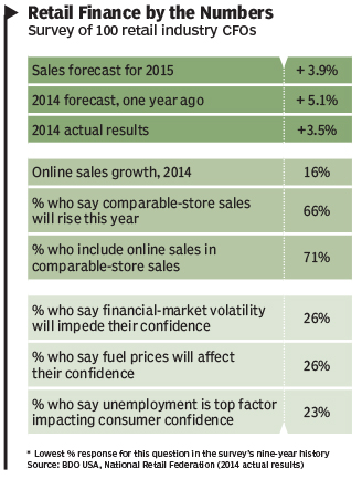 BDO retail table