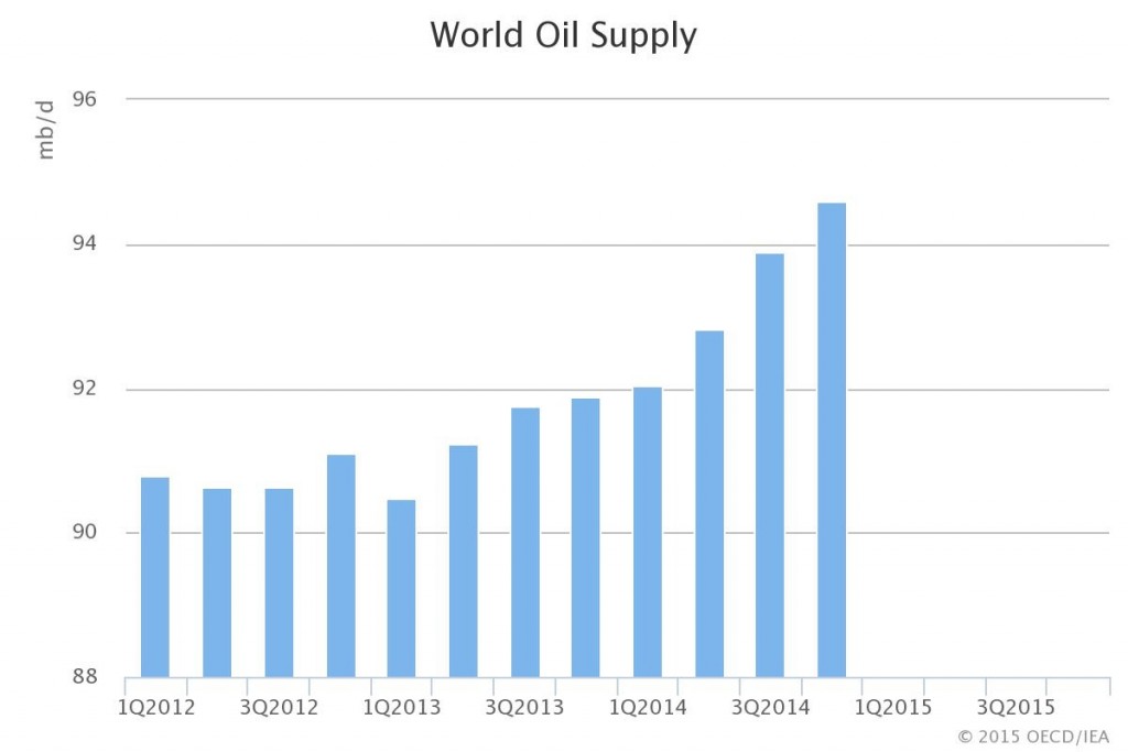 crudeSUPPLY