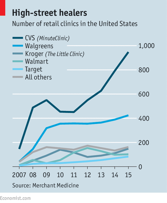 economist_health