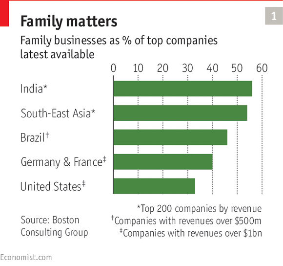 familcompanies