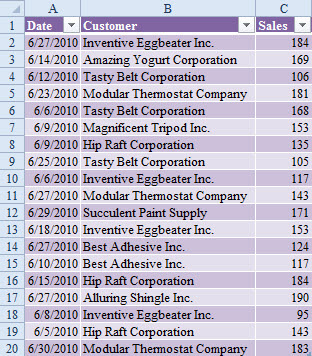 DoubleTroubleFIG1 duplicate data