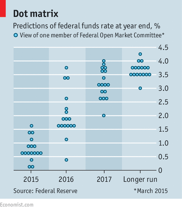 fed interest rtes