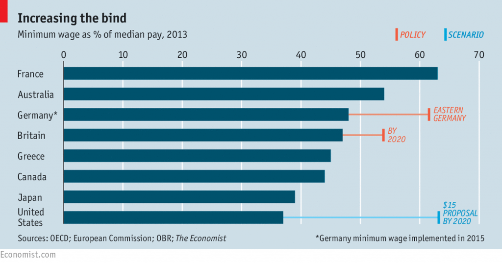 MINwage