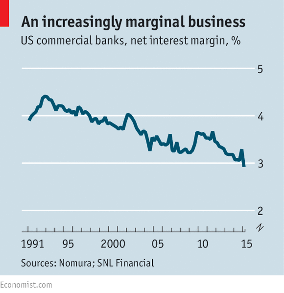 economist_banks