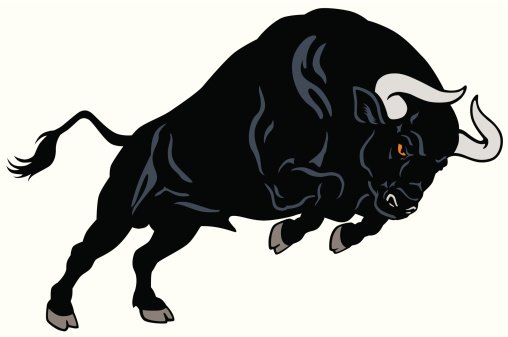 bullish