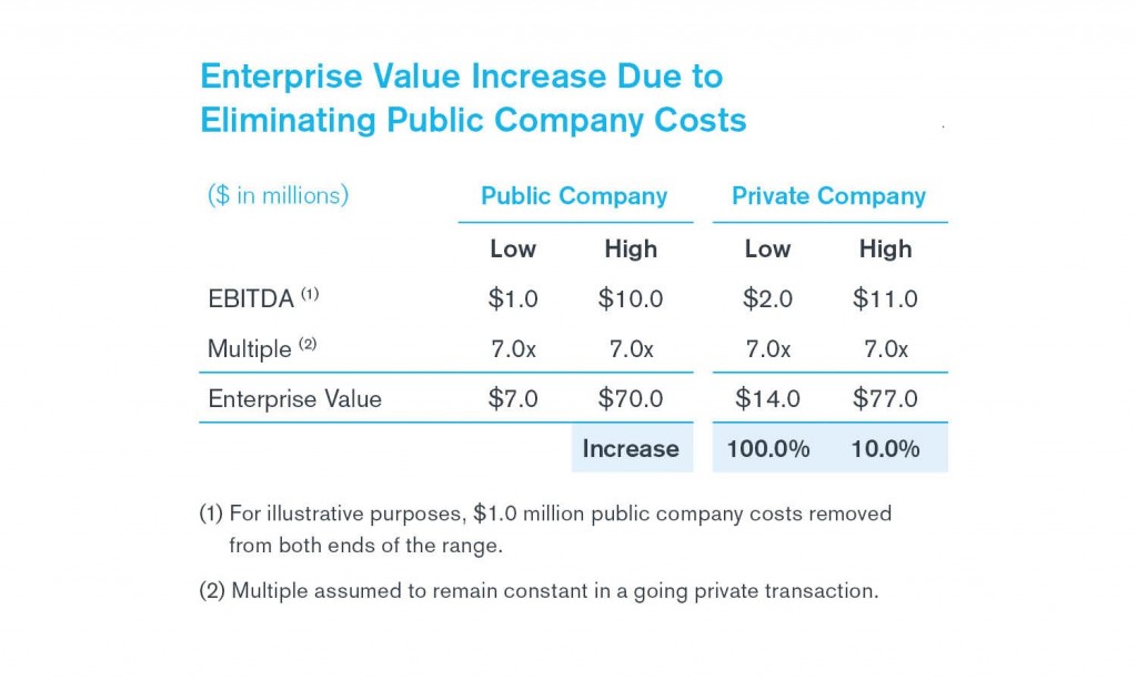 small_public_company_article_charts_v03