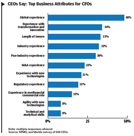 16Jan_CFO_Attributes