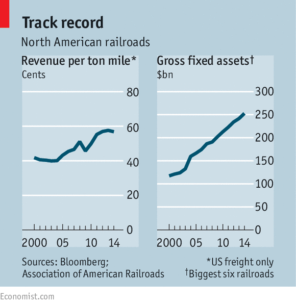 Trackrecord_economist