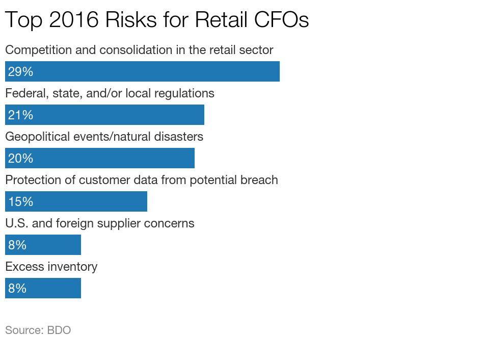 retailRISKS2016v3