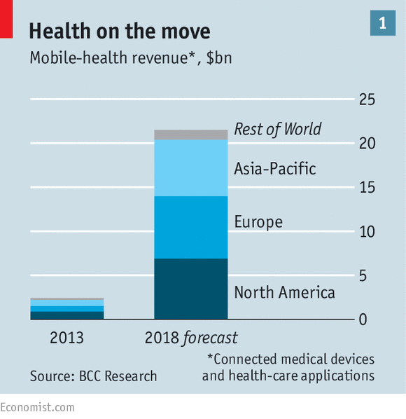 healthontheMOVE