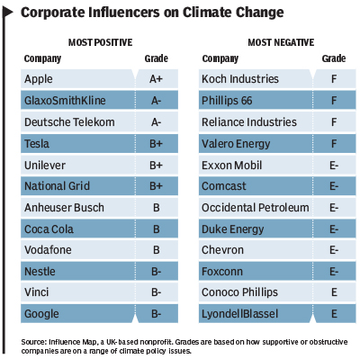 16May_CorpInfluencers (1)