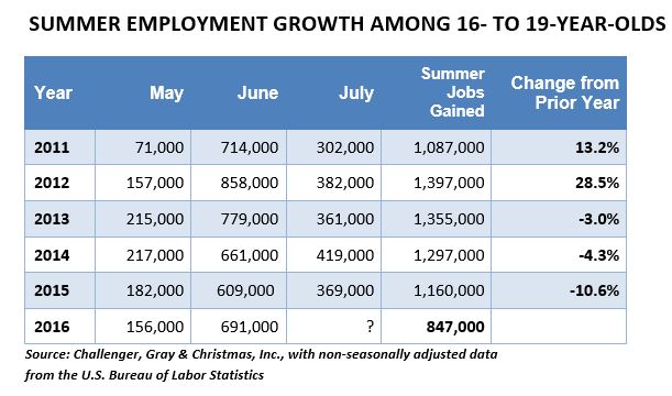 summerEMployment