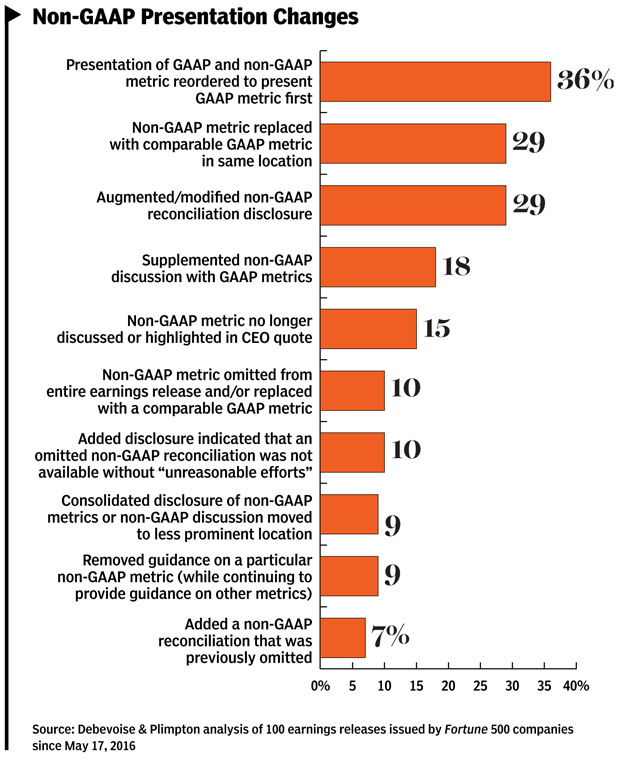 16Sep_NonGAAPchart