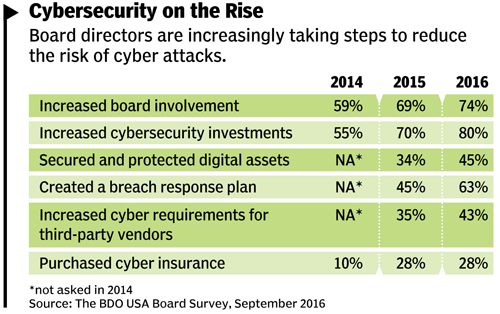 16Nov_Cybersecurity