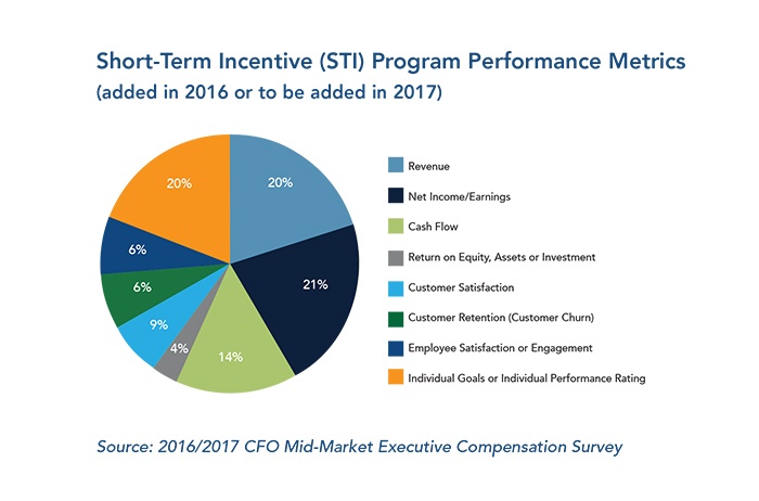 CFO Alliance chart