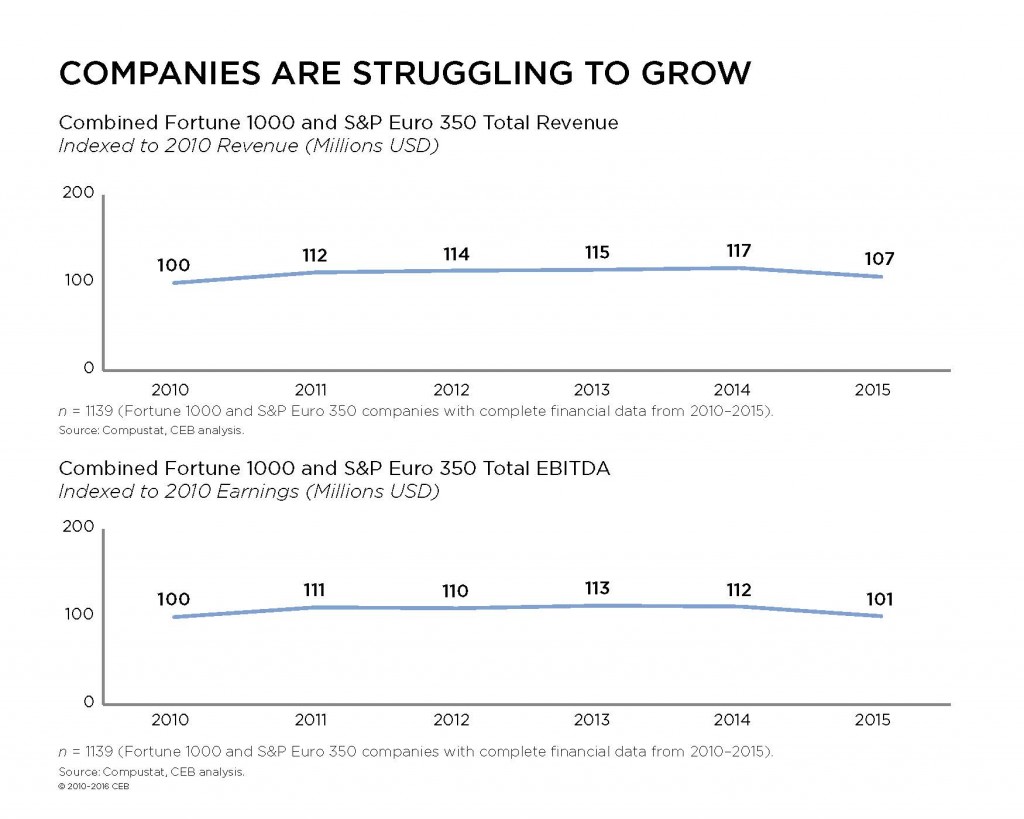 Growth Index Graph, CEB Growth Index Graph, CEB