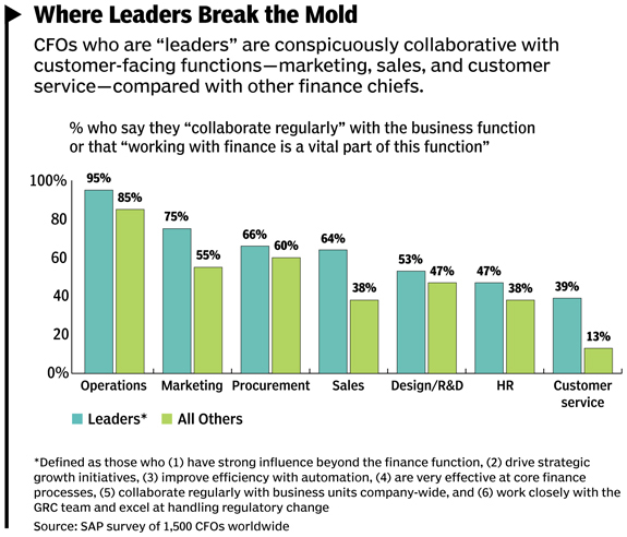 17Jun_LeadersChart