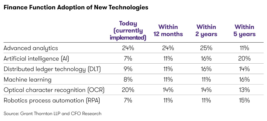 180201_ADV_CFO landing page_web charts_figure 1_180309-hires