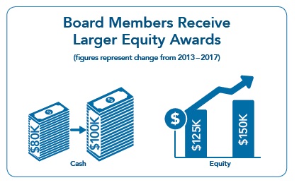 equity chart copy