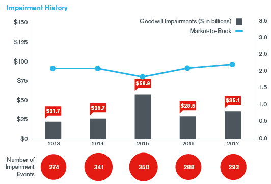 impairment-history-gwi-2018